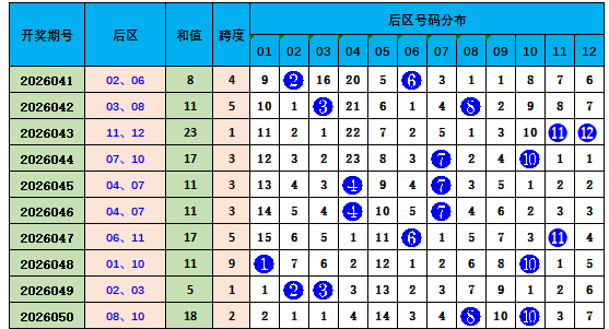 王重明解析,大乐透,追加前区胆,体彩大发彩票网,体育彩票,大发彩票网,足球彩票,篮球彩票,快三官方网站