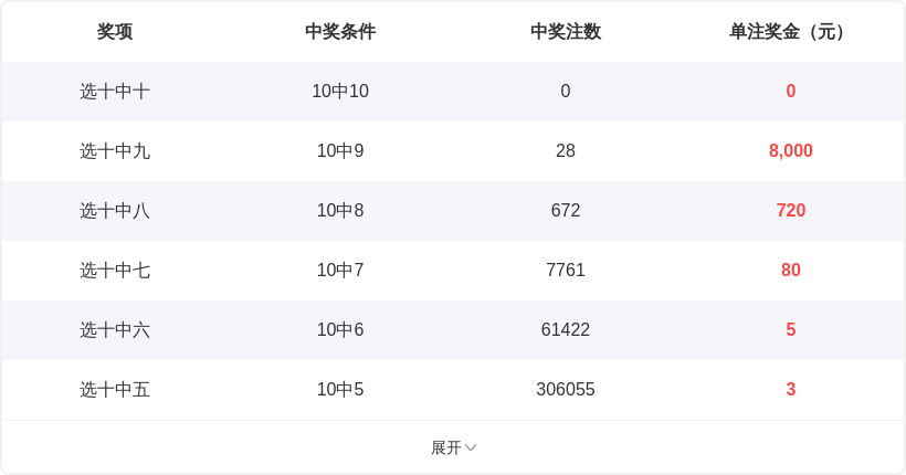 福彩,期中奖诗预,测及专家质,体彩大发彩票网,体育彩票,大发彩票网,足球彩票,篮球彩票,快三官方网站