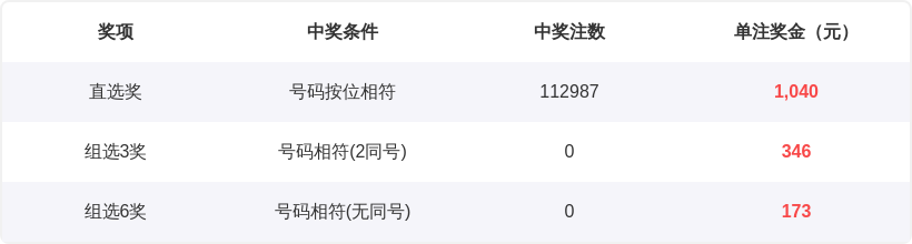 大乐透期号,预测,冯娜专家推,体彩大发彩票网,体育彩票,大发彩票网,足球彩票,篮球彩票,快三官方网站