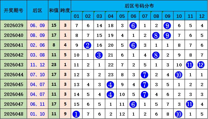 福彩,期直选专家,质合推荐分,体彩大发彩票网,体育彩票,大发彩票网,足球彩票,篮球彩票,快三官方网站