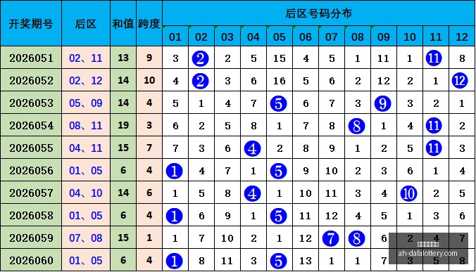 七星彩第,期分析,上期一码定,大发彩票快三官网,大发彩票快三安全购彩,大发彩票快三技巧分享,大发彩票快三下载,大发彩票快三登录