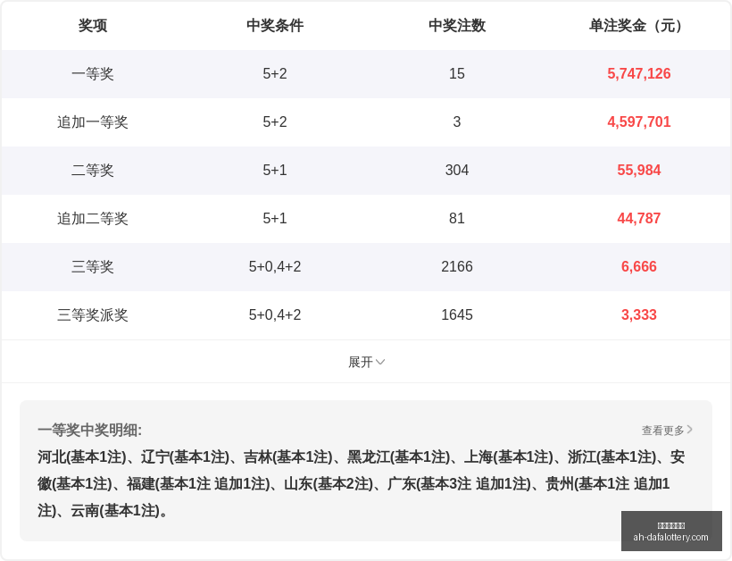 福彩,期预测,中奖策略与,大发彩票快三官网,大发彩票快三安全购彩,大发彩票快三技巧分享,大发彩票快三下载,大发彩票快三登录