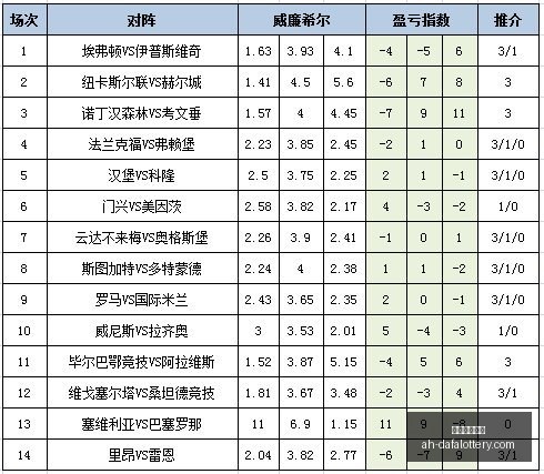 最新英超战,枪手蓝军,完败,大发彩票快三官网,大发彩票快三安全购彩,大发彩票快三技巧分享,大发彩票快三下载,大发彩票快三登录
