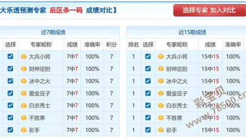 【双色球26011期前瞻】红球绝杀秘籍：精准锁定10、11、17三大彩星！