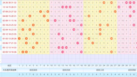 【畅游彩市秘籍】独家排列三035胆码策略揭秘，稳中求胜，战绩骄人！