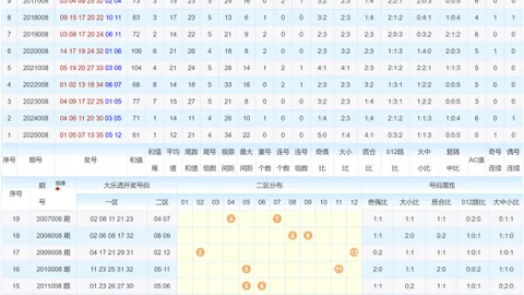 【彩界高手揭秘】第2026024期福彩3D精准预测，万能组选号攻略，投注策略大公开！