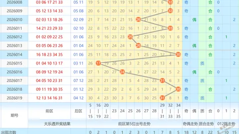 大乐透第26048期专家质合推荐选号条件分析