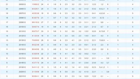 26051期福彩3D选号推荐：专家质合分析，前区十码直击大奖