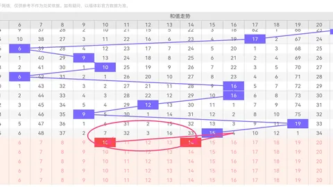 【助力武汉！】3月2日彩票3D精选预测：免费组选号码034579，幸运降临！