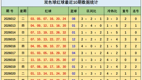 双色球2026023期专家推荐：五行杀码定胆05、11、12