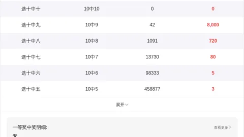 【揭秘】宋先生独家解析：3D第26027期遗漏奇招，五码绝密组合12468大放异彩！