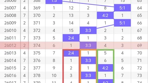 七星彩2026023期预测：专家定位胆码推荐分析