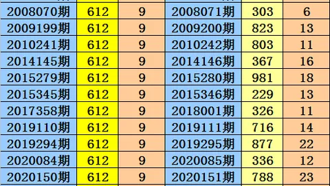 26022期7星彩专家预测：新城十大专家质合分析推荐