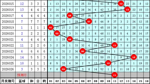 福彩3D第054期专家质合分析及前区十码推荐