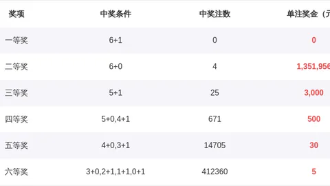 26058期大乐透独胆推荐：专家质合分析前区十码
