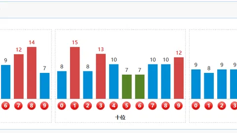 2026069期 大乐透26069期麒麟八侠推荐五胆码