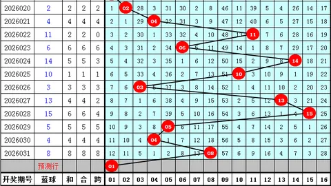 【闪耀预览】双色球2026年015期独家揭秘：凤尾二码亮点纷呈，揭秘头奖预言号！