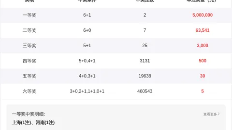 大乐透期号预测：孟雨专家推荐单注冲头奖，累计揽奖283万