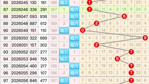 排列五投注技巧：核心技巧推荐解析