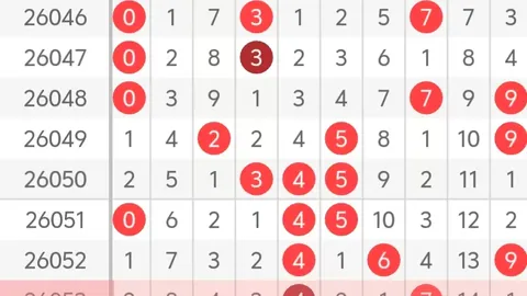 2026095期福彩3D专家质合分析推荐前区十码