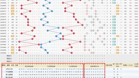双色球26033期专家质合分析推荐