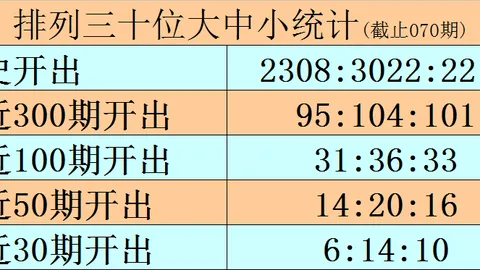 排列三第2026058期专家推荐分析（三胆铜胆精准）