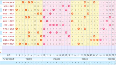 2026093期王兴刚大乐透推荐分析质合前区十码