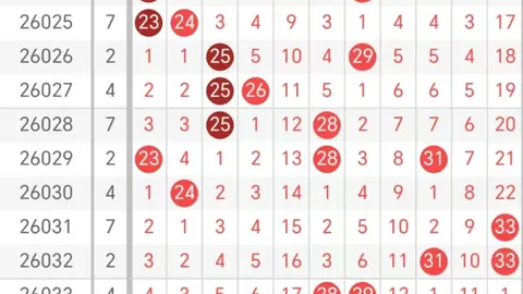 福彩3D第052期专家趋势分析：定三跨度策略