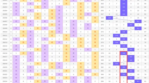第2026057期 大乐透2026057期专家缩水定胆杀号推