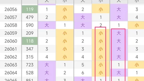 排列三2026080期遗漏数据：和值3预测几率084