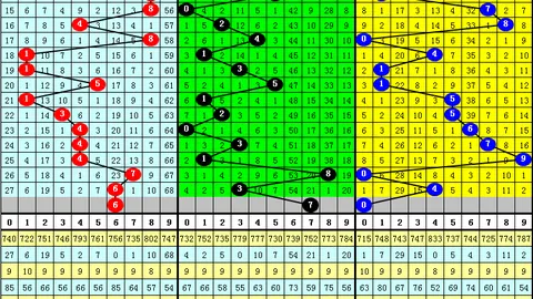 排三26049号码推荐：专家组选10注质合分析预测详解