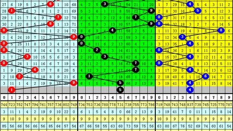 大乐透第2026040期小梁质合分析及前区十码推荐
