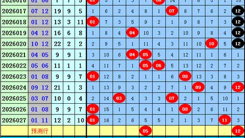 大乐透期号326098专家质合分析推荐前区十码