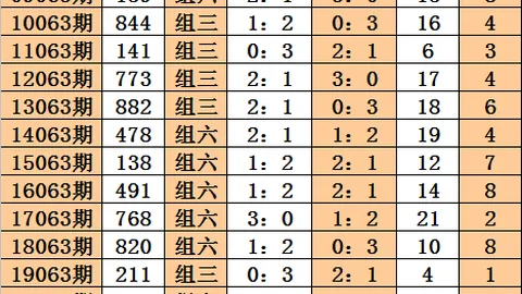 大乐透第26058期专家质合分析推荐杀号