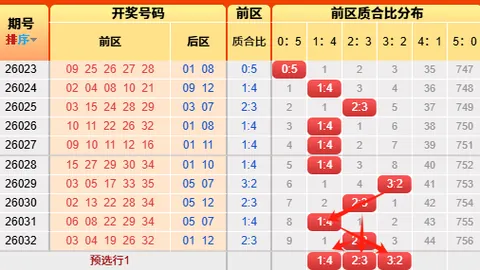 2026109期 大乐透期号名家四胆全拖推荐 质合分析汇总