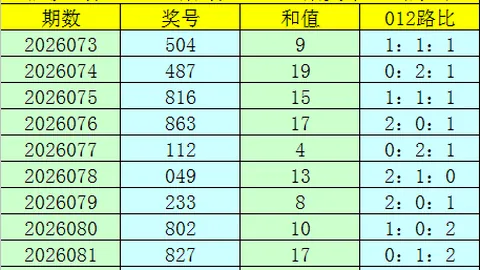 福彩3D第2026111期专家推荐和值胆码分析