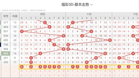 2026025期双色球专家推荐杀红码，高手定胆解析
