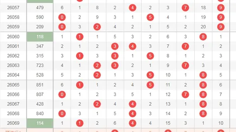 大乐透526期专家质合分析推荐前区十码