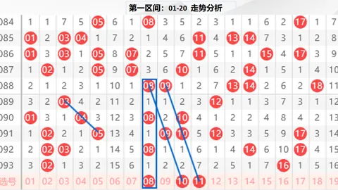 快乐8第26049期专家和值推荐分析