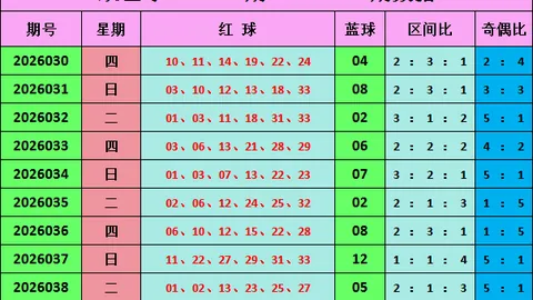 3D26053期专家推荐：质合分析精选定胆码27