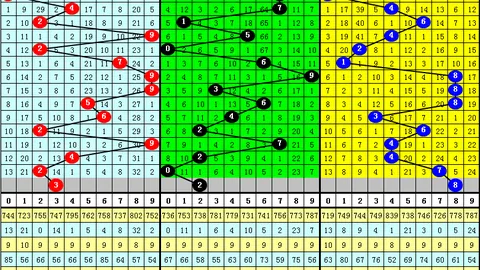 2026097期大乐透专家质合分析推荐，前区十码走势解析