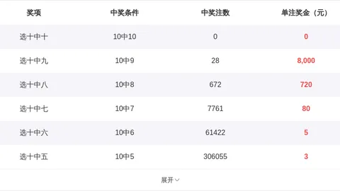 大发彩票快三
